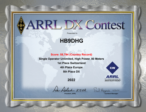 ARRL-DX-CW